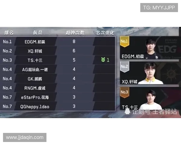 王者荣耀赛事经验排名揭晓TES战队荣登第八位引发热议