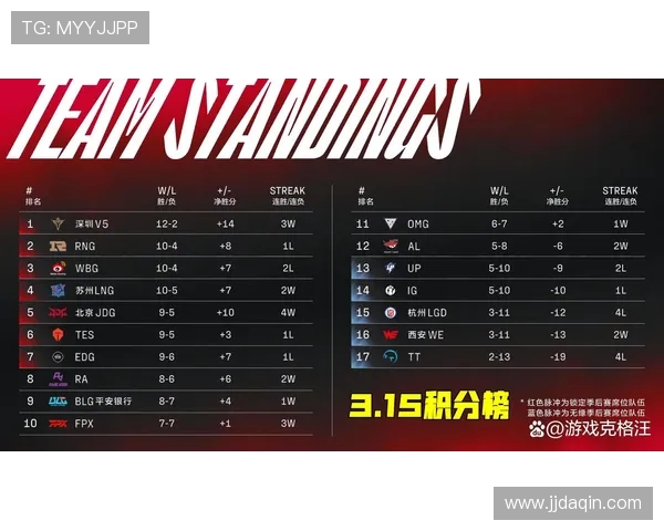 赛后复盘:LNG与EDG对决中的速度与策略分析 赛后复盘:LNG与EDG对决中的速度与策略分析