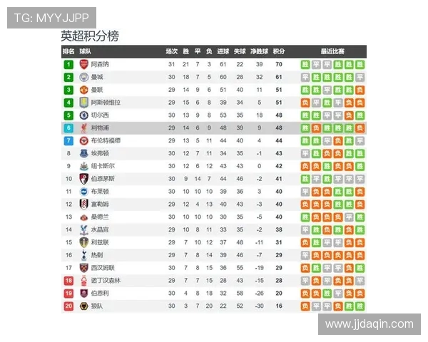 利物浦与热刺对决阵型分析及战术解读详解 利物浦与热刺对决阵型分析及战术解读详解